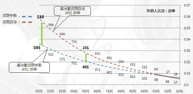 亚洲自行车展发布中国运动自行车产业报告(图4) 亚洲自行车展发布中国运动自行车产业报告(图4)