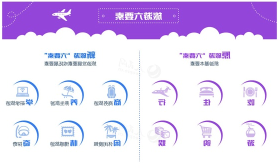 李金早提出新旅游六要素：商养学闲情奇(图1)