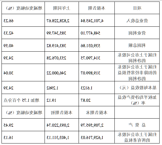 中国国旅发布业绩快报:2018年净利31亿,同比增长24%(图2) 中国国旅发布业绩快报:2018年净利31亿,同比增长24%(图2)