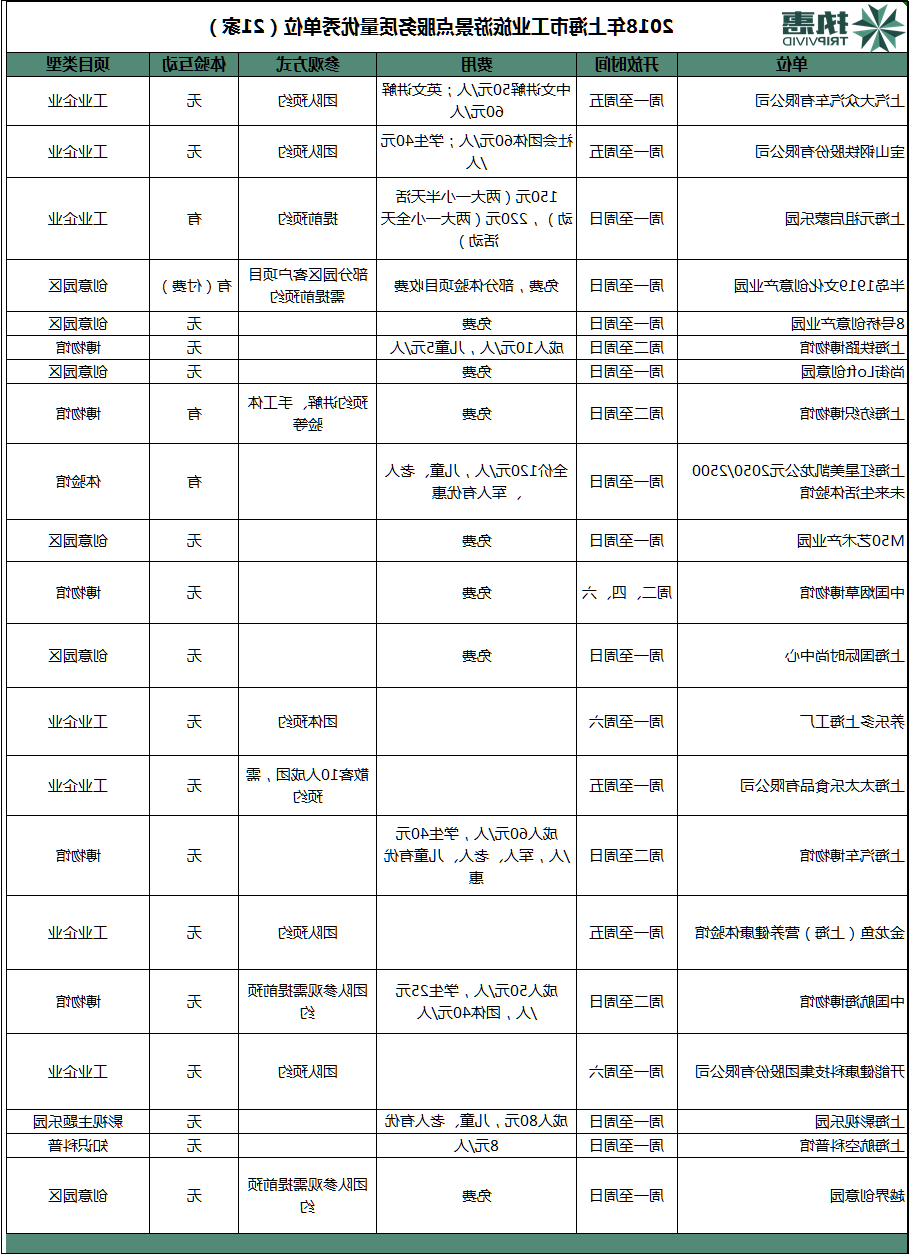 工业5.0时代,“上海制造”能否牵头中国工业旅游的发展?(图2) 工业5.0时代,“上海制造”能否牵头中国工业旅游的发展?(图2)