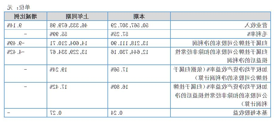 丽江文旅2018年净利润1321.81万元,同比下滑9.49%(图2) 丽江文旅2018年净利润1321.81万元,同比下滑9.49%(图2)