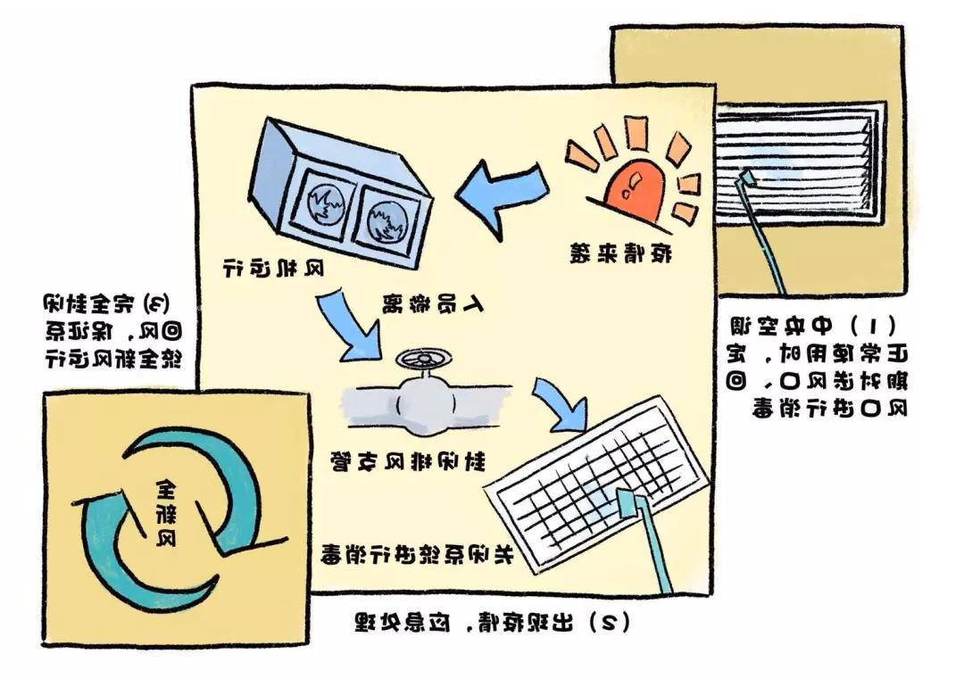 重磅!《新型冠状病毒感染肺炎防控漫画》出版,免费阅读!(图17) 重磅!《新型冠状病毒感染肺炎防控漫画》出版,免费阅读!(图17)