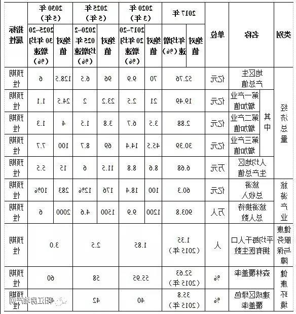 海陵岛2019-2030年产业发展规划，看看未来10年要干什么？(图1)