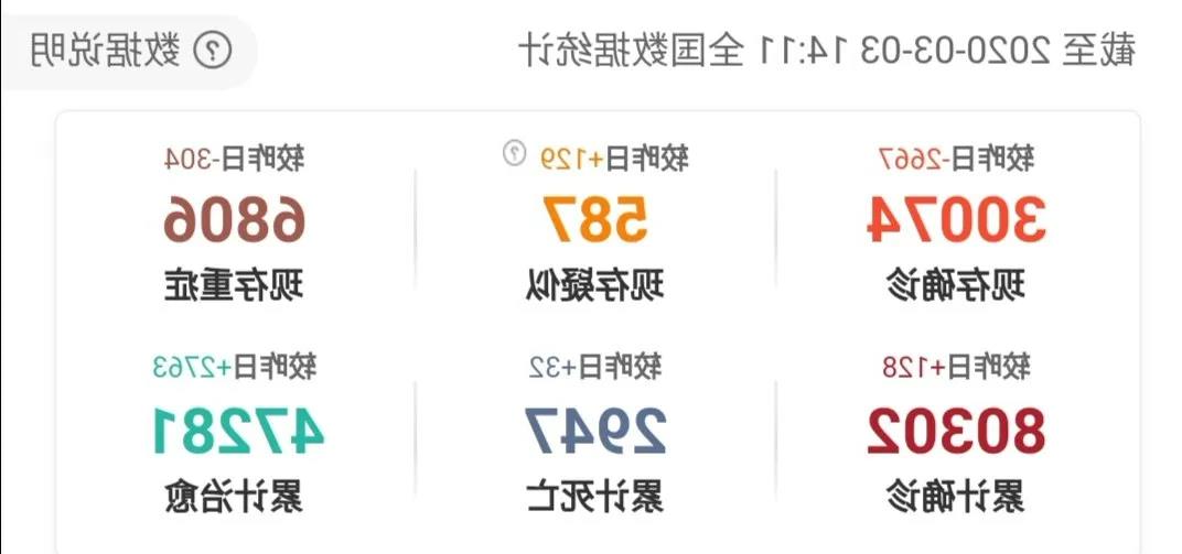 8华侨隐瞒病情，轻易突破上海防线。疫情反扑，钟南山最担心的事还是发生了(图1)
