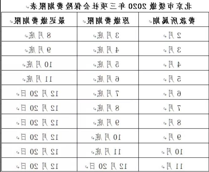 关于阶段性减免三项社会保险费和办理缓缴有关事项的通知(图1) 关于阶段性减免三项社会保险费和办理缓缴有关事项的通知(图1)