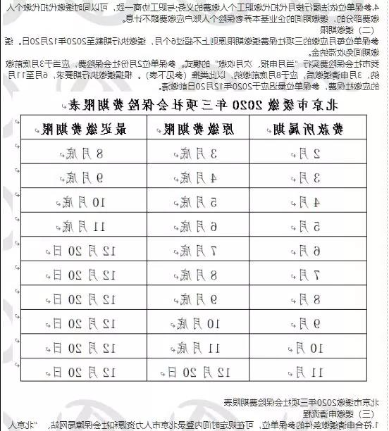 关于阶段性减免三项社会保险费和办理缓缴有关事项的通知(图3) 关于阶段性减免三项社会保险费和办理缓缴有关事项的通知(图3)