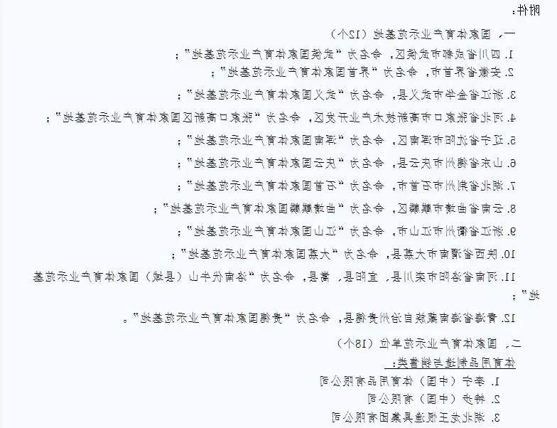 体育总局体育经济司关于2019年国家体育产业基地评选结果的公示(图2) 体育总局体育经济司关于2019年国家体育产业基地评选结果的公示(图2)