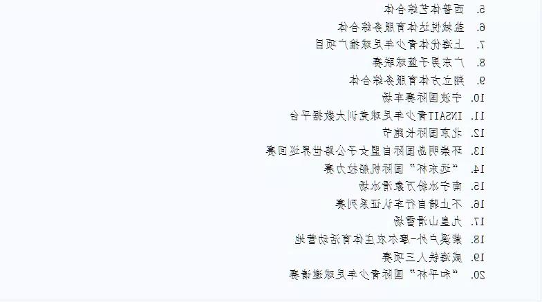 体育总局体育经济司关于2019年国家体育产业基地评选结果的公示(图4) 体育总局体育经济司关于2019年国家体育产业基地评选结果的公示(图4)