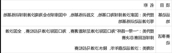 海南省印发“国家体育旅游示范区发展规划”(图2) 海南省印发“国家体育旅游示范区发展规划”(图2)