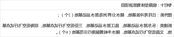 海南省印发“国家体育旅游示范区发展规划”(图13) 海南省印发“国家体育旅游示范区发展规划”(图13)