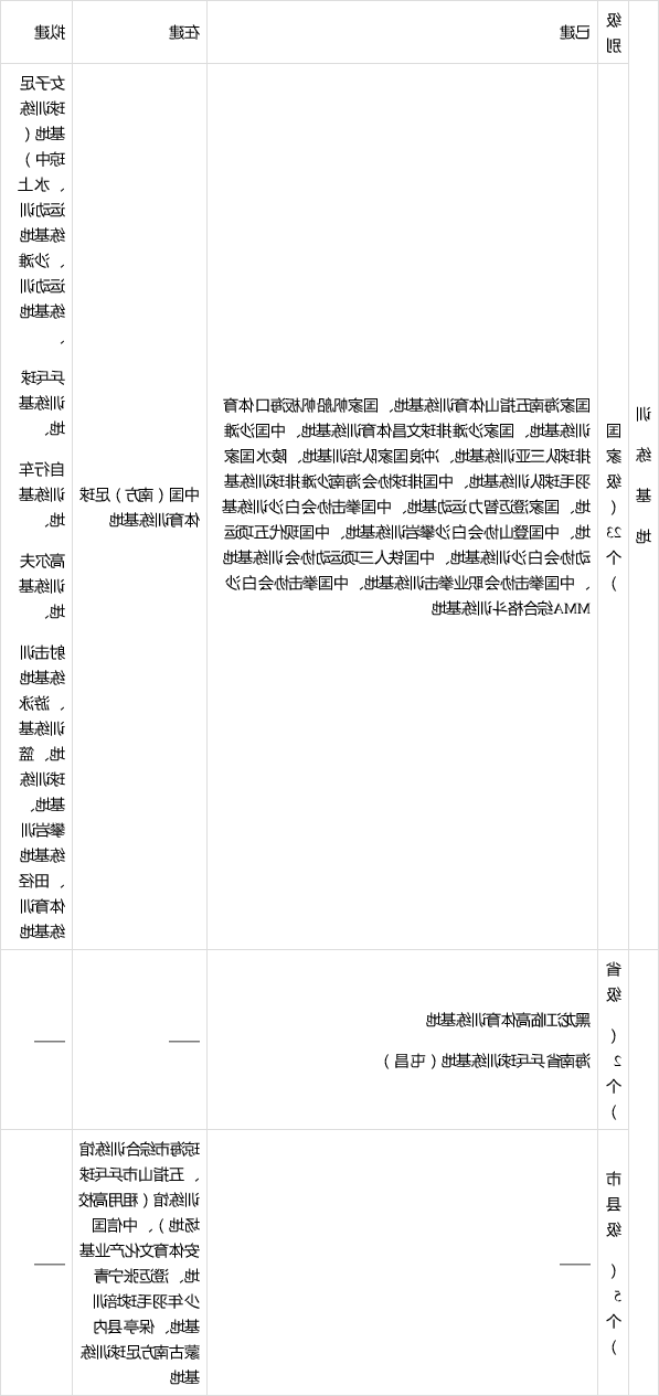 海南省印发“国家体育旅游示范区发展规划”(图17) 海南省印发“国家体育旅游示范区发展规划”(图17)