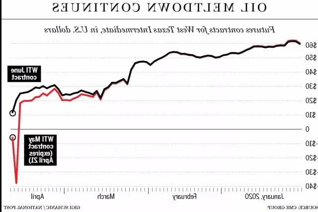 你所知道的都是错的。「中国银行」原油宝爆雷的终极真相(图1)