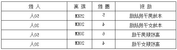 微信截图_20200728172549 速度与激情!2020第三届江安大妙荷花山地自行车越野赛即将火热开赛(图3)