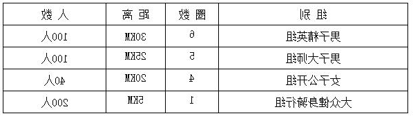 微信截图_20200728172608 速度与激情!2020第三届江安大妙荷花山地自行车越野赛即将火热开赛(图4)