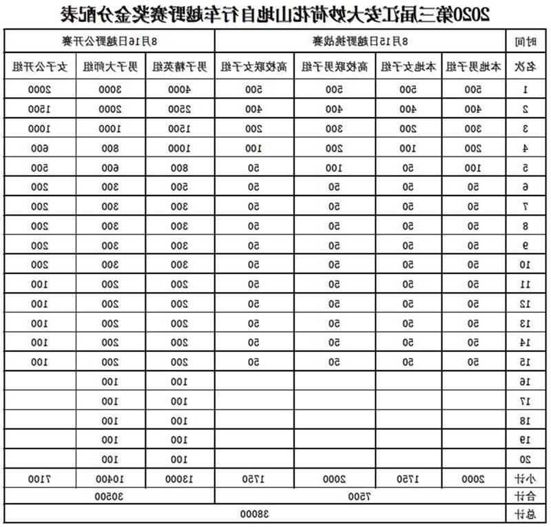 20200723140523_29383 速度与激情!2020第三届江安大妙荷花山地自行车越野赛即将火热开赛(图5)