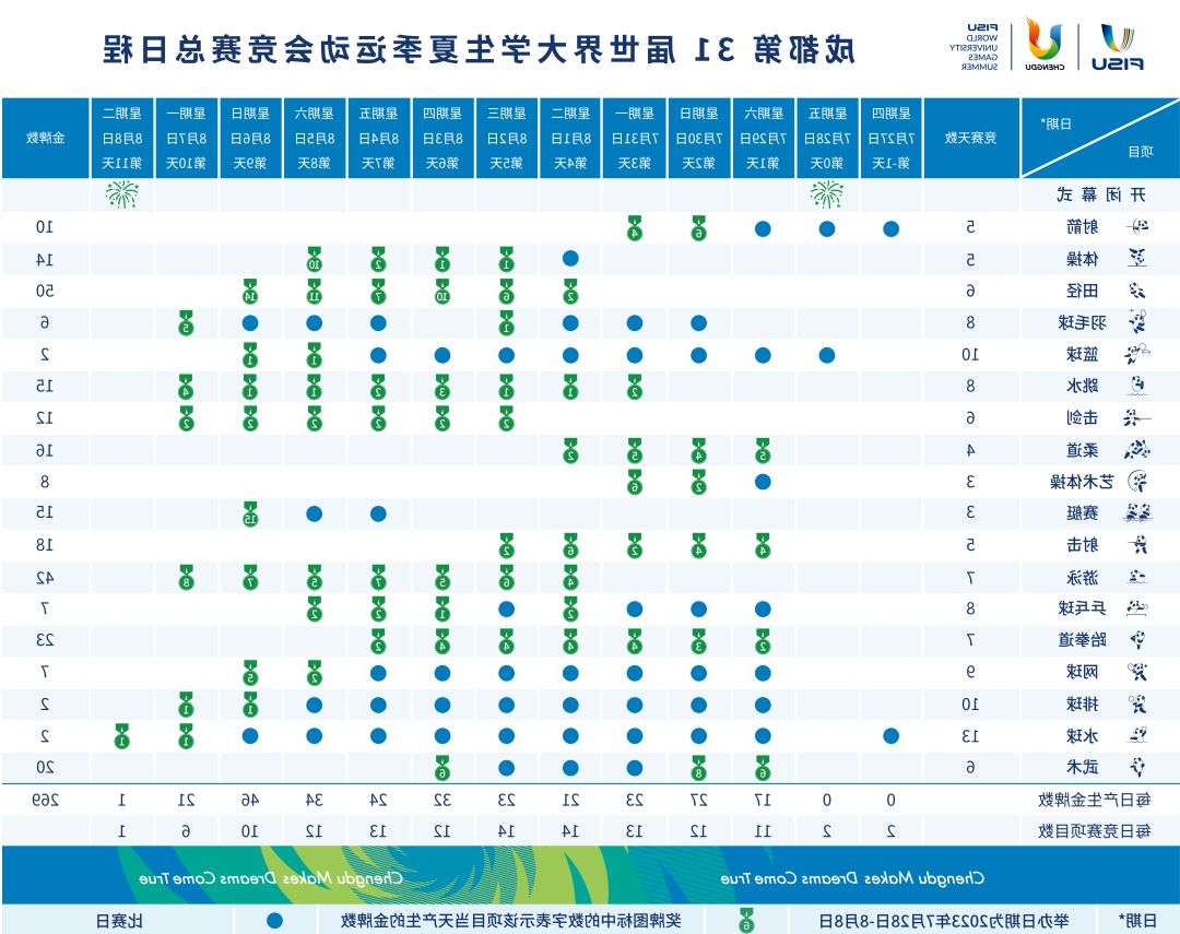 世界瞩目的大运会今晚成都开幕(图2) 世界瞩目的大运会今晚成都开幕(图2)
