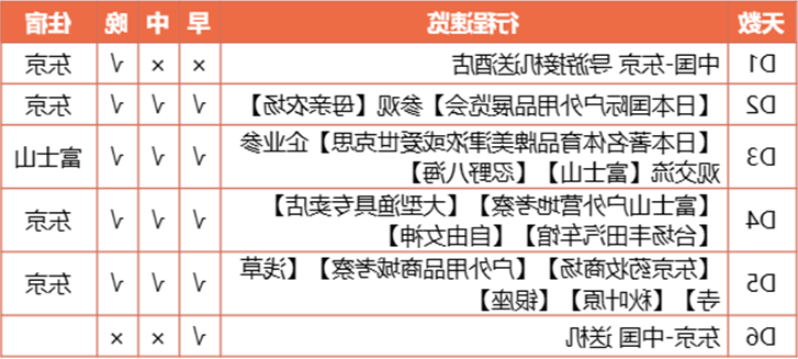 【6日5晚】第33届日本国际户外用品博览会-新锐露营产业考察团(图2) 微信图片_20231225093651.png