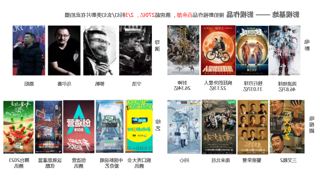 露营之家智库受邀到东方影都考察调研 青岛海发文化集团文体旅融合蓄势再启航(图11) 露营之家智库受邀到东方影都考察调研 青岛海发文化集团文体旅融合蓄势再启航(图11)
