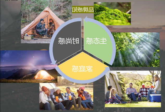 广东吉拓集团与露营之家签约 金华供应链&东兰云仓入链进仓又添新品牌(图4) 广东吉拓集团与露营之家签约 金华供应链&东兰云仓入链进仓又添新品牌(图4)