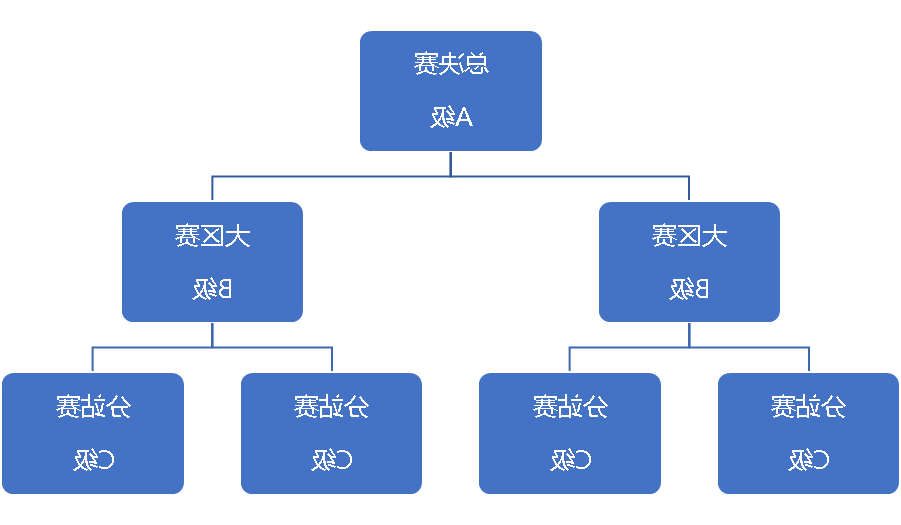 【征集公告】2025中国青少年户外运动巡回赛全国范围内公开征集:申办、承办、协办合作单位工作启动(图6) 【征集公告】2025中国青少年户外运动巡回赛全国范围内公开征集:申办、承办、协办合作单位工作启动(图6)