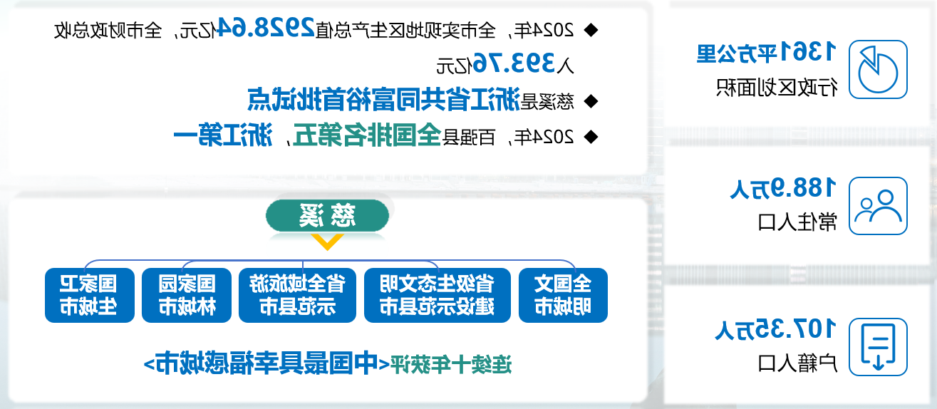 露营办事型制作业生态醒觉——探秘长三角露营经济新高地慈溪(图3)