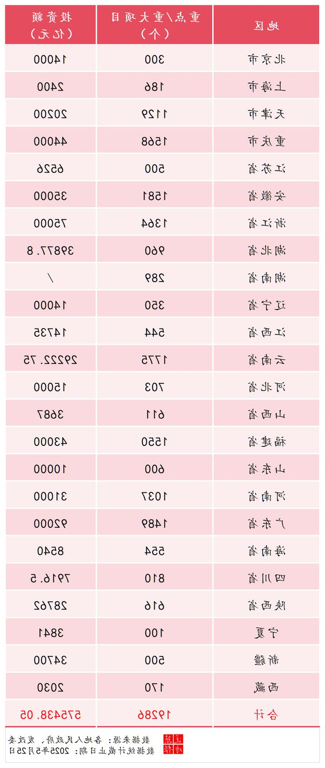 巩固拓展经济回升向好势头 57万亿基建狂潮来袭！(图2)