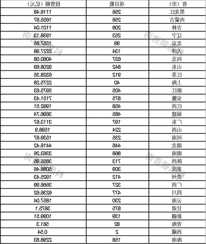 巩固拓展经济回升向好势头 57万亿基建狂潮来袭！(图3)